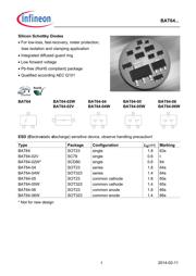 BAT 64-05 数据规格书 1