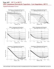 AFC227M50G24B-F datasheet.datasheet_page 3