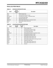 DM160229 datasheet.datasheet_page 3