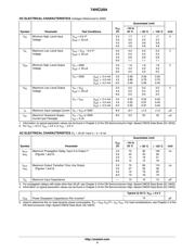 74HCU04 datasheet.datasheet_page 4