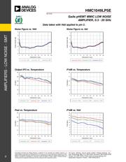 HMC1049LP5ETR datasheet.datasheet_page 3