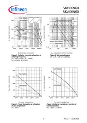 SKP06N60XKSA1 数据规格书 5
