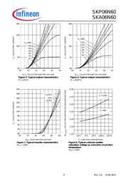 SKP06N60XKSA1 数据规格书 6