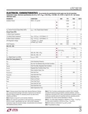 LTC3219EUD#PBF datasheet.datasheet_page 3