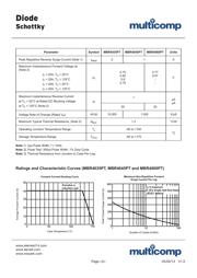 MBR4060PT datasheet.datasheet_page 2