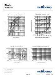 MBR4060PT datasheet.datasheet_page 3