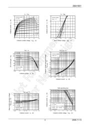 2SA1931,KEHINQ(M datasheet.datasheet_page 3