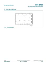 HEF4543BT datasheet.datasheet_page 3