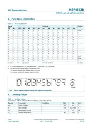 HEF4543BT datasheet.datasheet_page 6