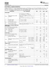 TPS2554DRCT datasheet.datasheet_page 4