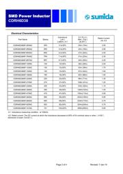 CDRH6D38NP-330NC datasheet.datasheet_page 2