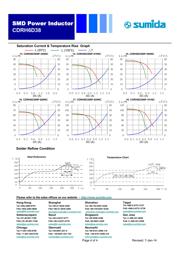 CDRH6D38NP-100NC datasheet.datasheet_page 4