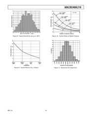 ADXL202AQC-1 datasheet.datasheet_page 5