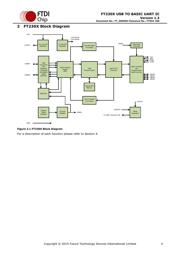 FT230XQ datasheet.datasheet_page 4