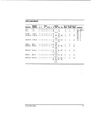 Z84C4310FEC datasheet.datasheet_page 5