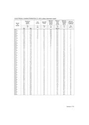 SA12 datasheet.datasheet_page 3