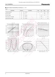 LNJ115W8PRA datasheet.datasheet_page 2