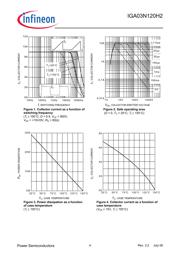 IGA03N120H2 数据规格书 4