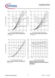 IGA03N120H2 数据规格书 5