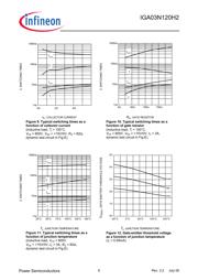 IGA03N120H2 数据规格书 6