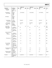 AD9272BSVZ-65 datasheet.datasheet_page 5