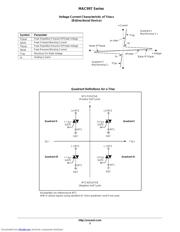 MAC997 datasheet.datasheet_page 3