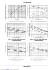 MAC997 datasheet.datasheet_page 5