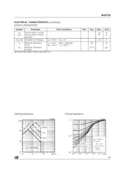 BUZ71A datasheet.datasheet_page 3