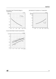 BUZ71A datasheet.datasheet_page 5