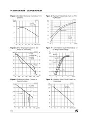 UC2845BN datasheet.datasheet_page 6
