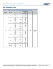 C1210C105K5RAC7210 datasheet.datasheet_page 4