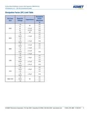 C0603C223K5RAC7411 datasheet.datasheet_page 5