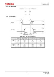 74LCX14FT(AE) datasheet.datasheet_page 6