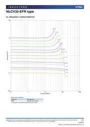 NLCV32T-R10M-EFR 数据规格书 2