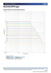 NLCV32T-R10M-EFR 数据规格书 3
