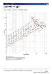 NLCV32T-R10M-EFR 数据规格书 4
