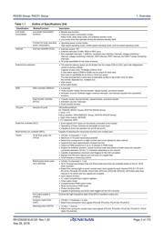 R5F52306ADLF#20 datasheet.datasheet_page 3