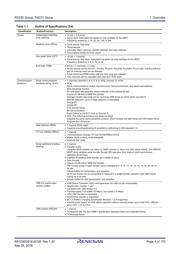 R5F52306ADLF#20 datasheet.datasheet_page 4