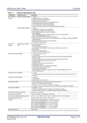 R5F52306ADLF#20 datasheet.datasheet_page 5