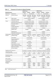 R5F52306ADLF#20 datasheet.datasheet_page 6