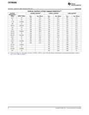 CDCM61002RHBR datasheet.datasheet_page 6