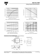 S3A-E3/57T datasheet.datasheet_page 3