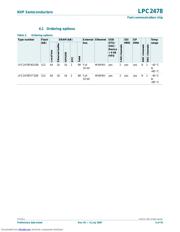 LPC2478FET208 datasheet.datasheet_page 4