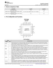 BQ24707A datasheet.datasheet_page 3