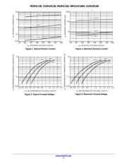 MURA130T3G datasheet.datasheet_page 3