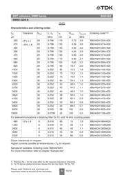 B82442A1104J000 datasheet.datasheet_page 6