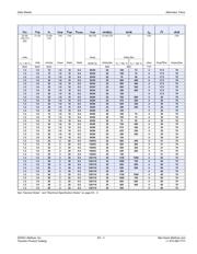 Q6016NH4 datasheet.datasheet_page 3