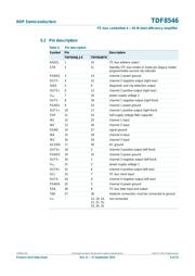 TDF8546BTH/N1ZJ datasheet.datasheet_page 6