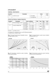 STPS10L60D datasheet.datasheet_page 2