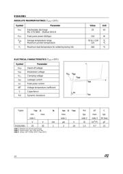 ESDA25B1 datasheet.datasheet_page 2